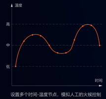 集攪拌與炒菜于一體的智能設(shè)備，一機兩用，雙管其下！
