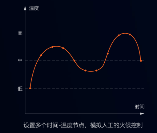 還用人力半自動(dòng)攪拌來調(diào)制餡料？自動(dòng)化攪拌省時(shí)省力更衛(wèi)生！